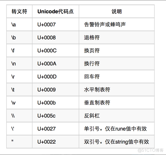 golang之数据结构_浮点数_03