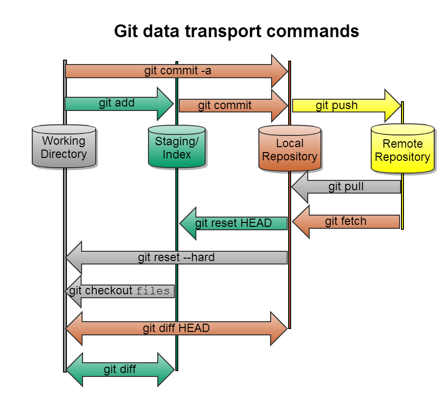 git之概念图_git