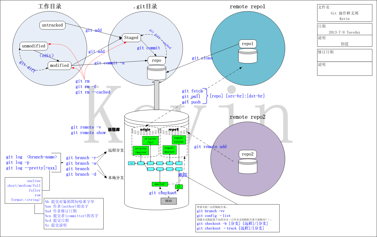 git之概念图_git_02