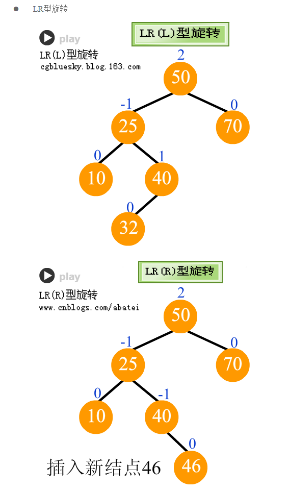 015-平衡二叉树(一)_子节点_04