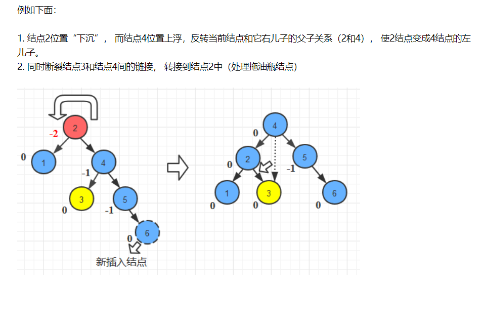 015-平衡二叉树(一)_父节点_06