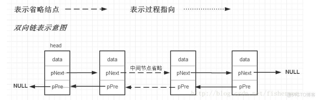 002-链表_链表_03