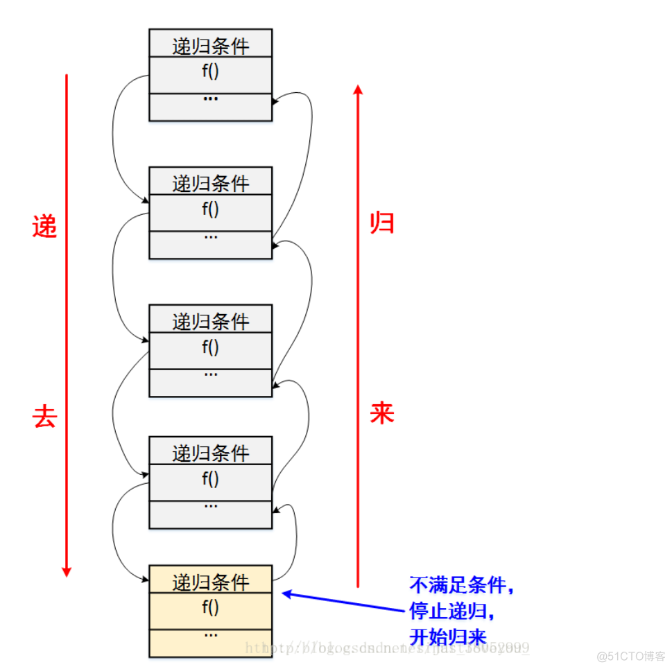 006-递归思想_子树_04