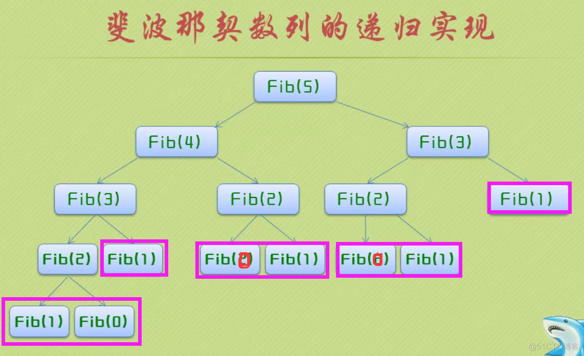 006-递归思想_二叉树_10