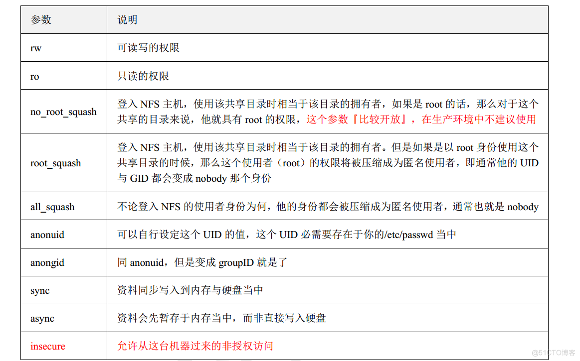 利用华为云ECS服务器搭建安防视频监控平台【华为云至简致远】_nginx_42