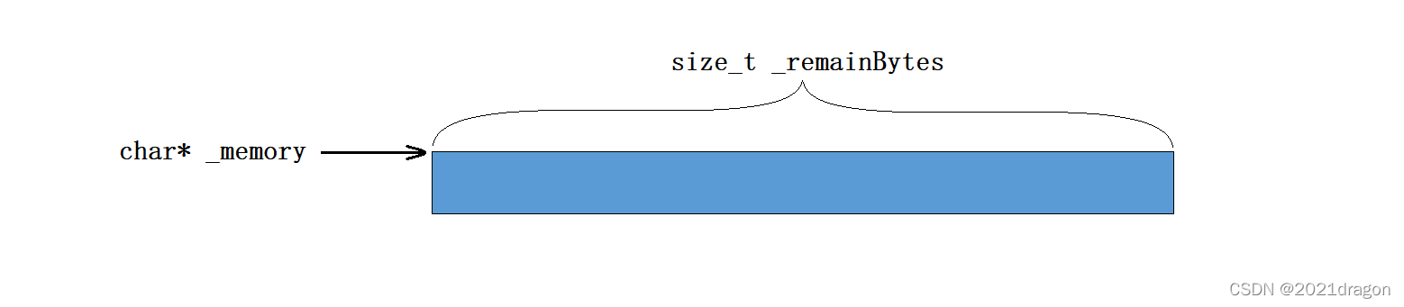 【项目设计】高并发内存池_c++_03