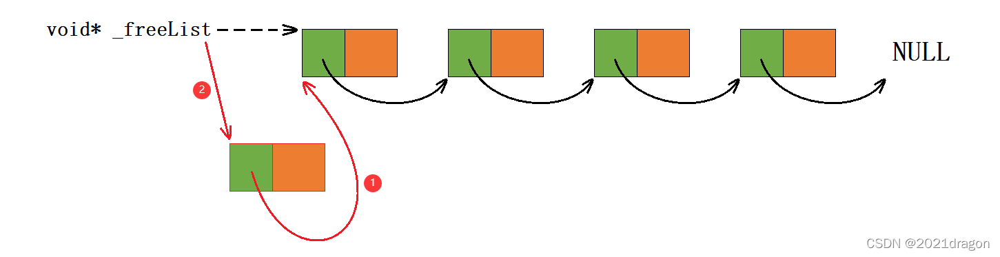 【项目设计】高并发内存池_c++_05