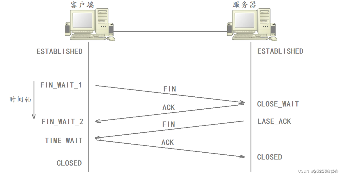 TCP相关实验_tcp/ip_04