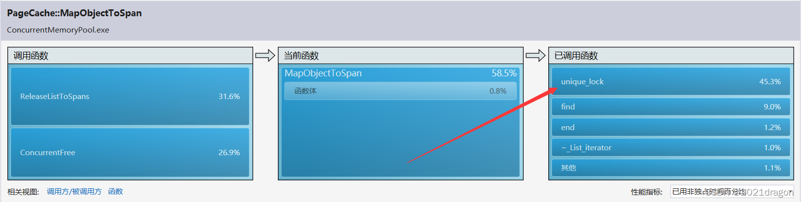 【项目设计】高并发内存池_负载均衡_124