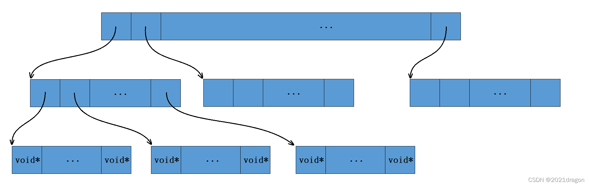 【项目设计】高并发内存池_c++_136