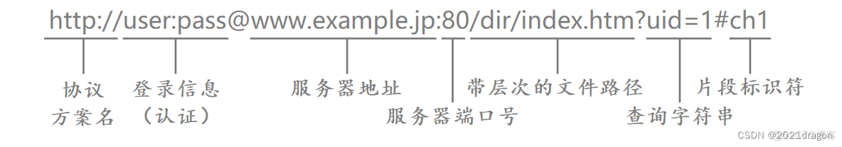 应用层协议 ——— HTTP协议_linux