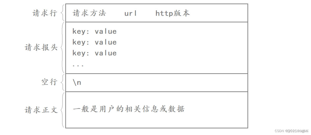 应用层协议 ——— HTTP协议_linux_12