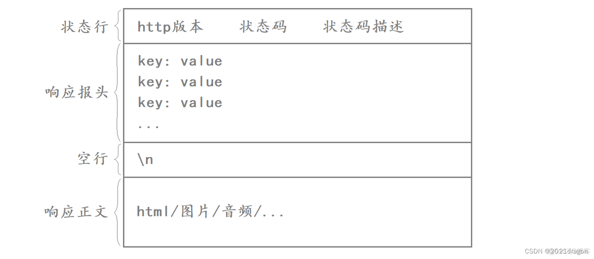 应用层协议 ——— HTTP协议_http_16