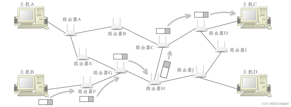 网络层协议 ——— IP协议_tcp/ip_03