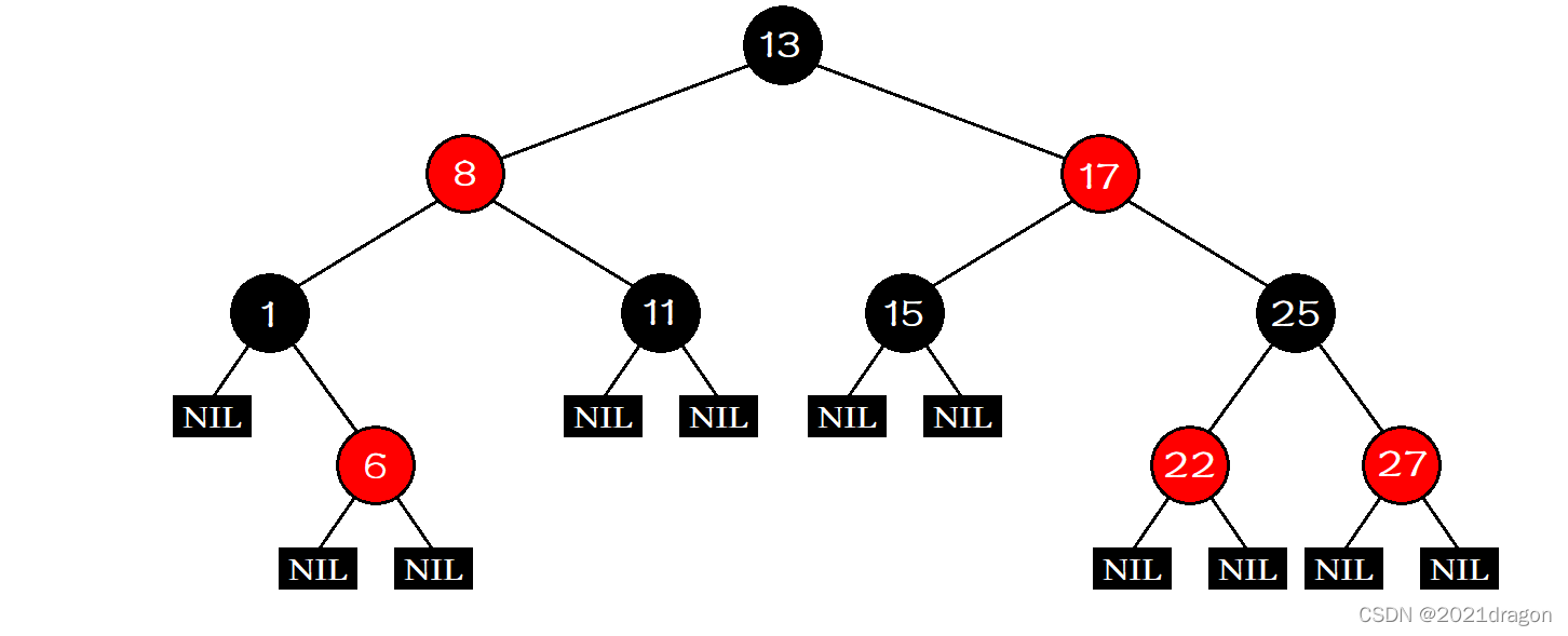 红黑树（C++实现）_c++