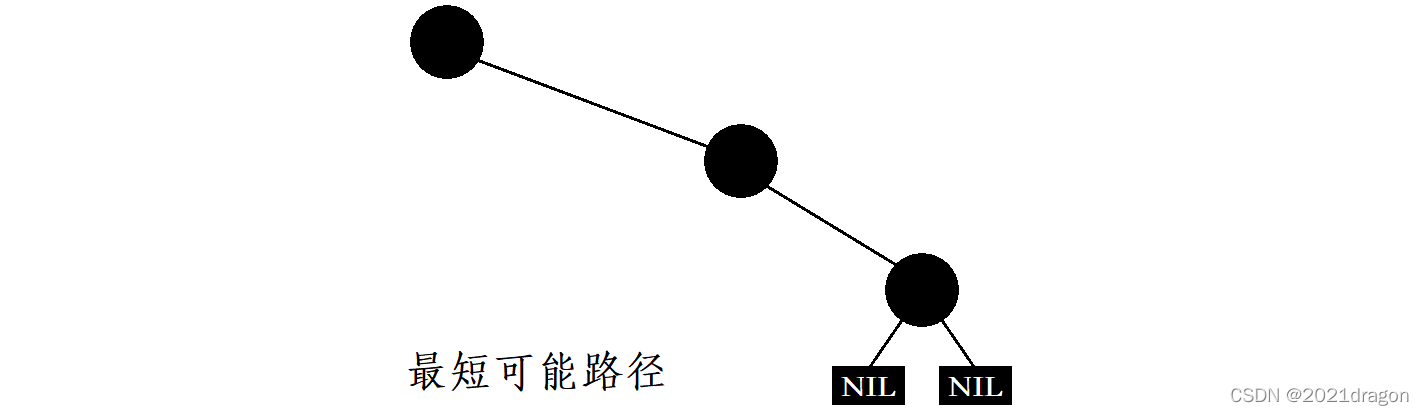 红黑树（C++实现）_数据结构_04