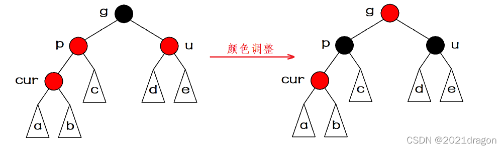 红黑树（C++实现）_数据结构_08