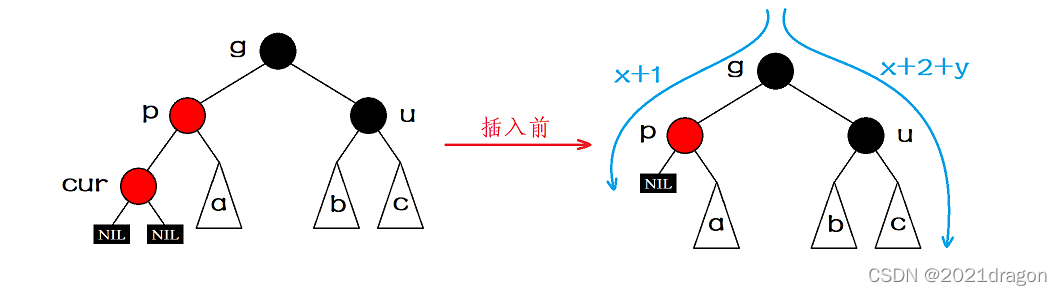 红黑树（C++实现）_结点_09