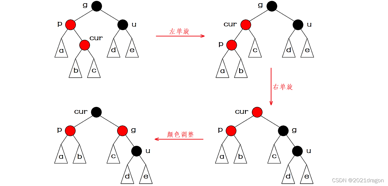 红黑树（C++实现）_c++_17