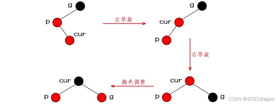 红黑树（C++实现）_红黑树_20