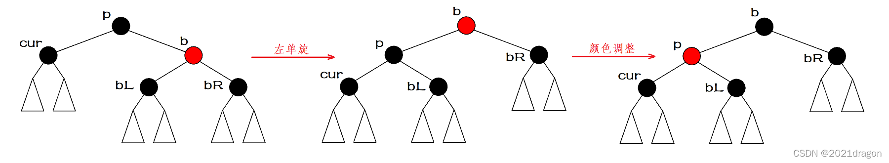 红黑树（C++实现）_红黑树_22