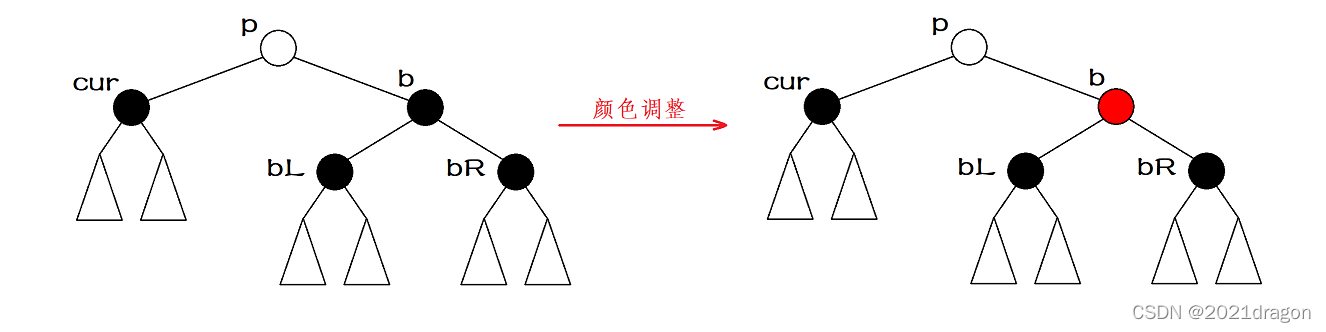 红黑树（C++实现）_红黑树_23