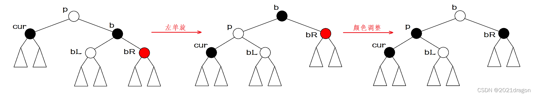 红黑树（C++实现）_红黑树_25