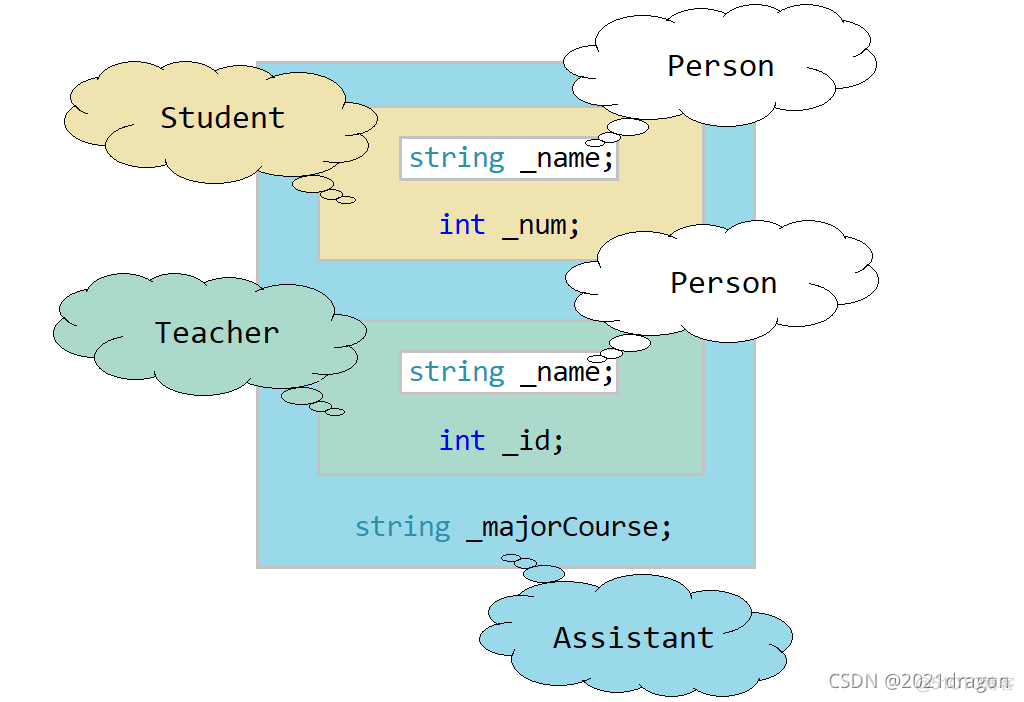 C++继承_父类_10