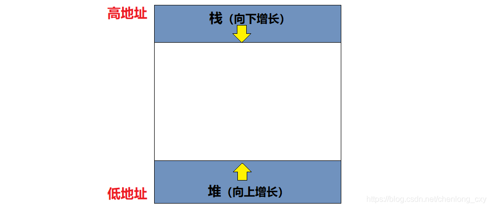 C/C++内存管理详解_c++_02