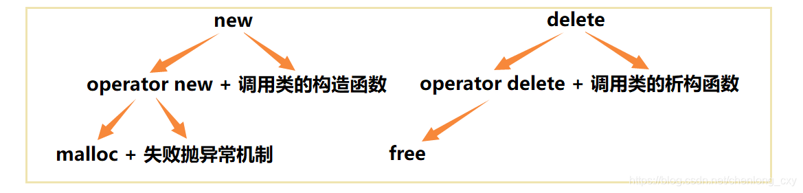 C/C++内存管理详解_内存泄漏_03