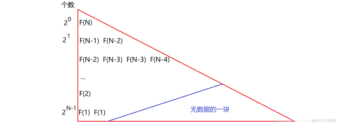 时间复杂度与空间复杂度详解 —— 如何计算 + 如何表示_时间复杂度_03