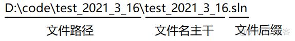 关于文件你必须了解的一些基本概念_指针变量