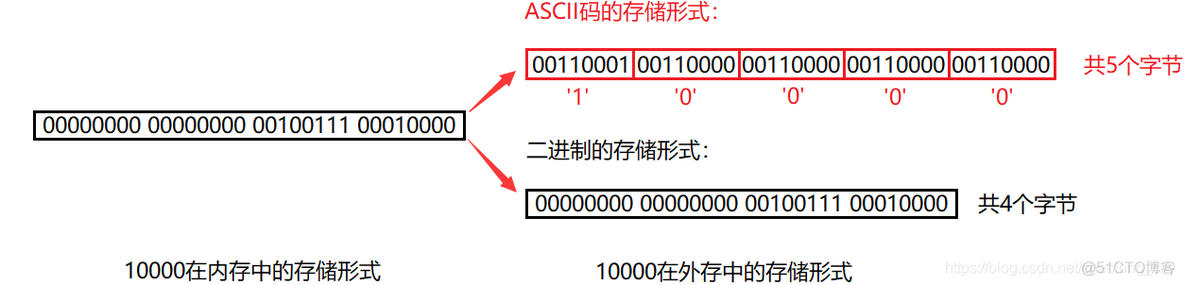 关于文件你必须了解的一些基本概念_c语言_02