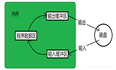 关于文件你必须了解的一些基本概念