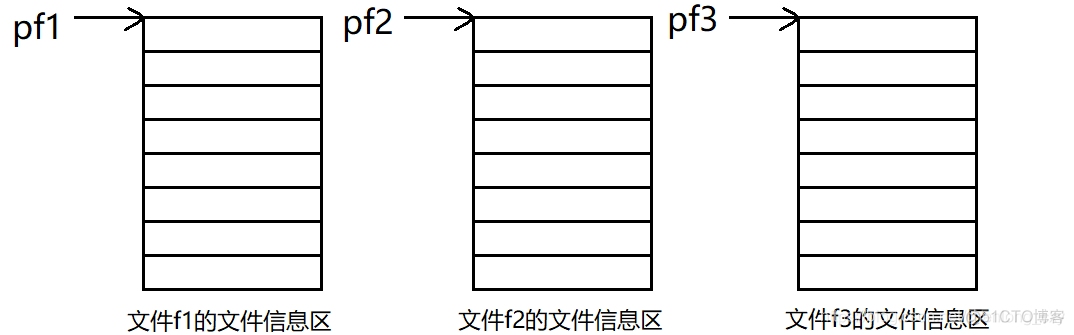 关于文件你必须了解的一些基本概念_数据文件_04