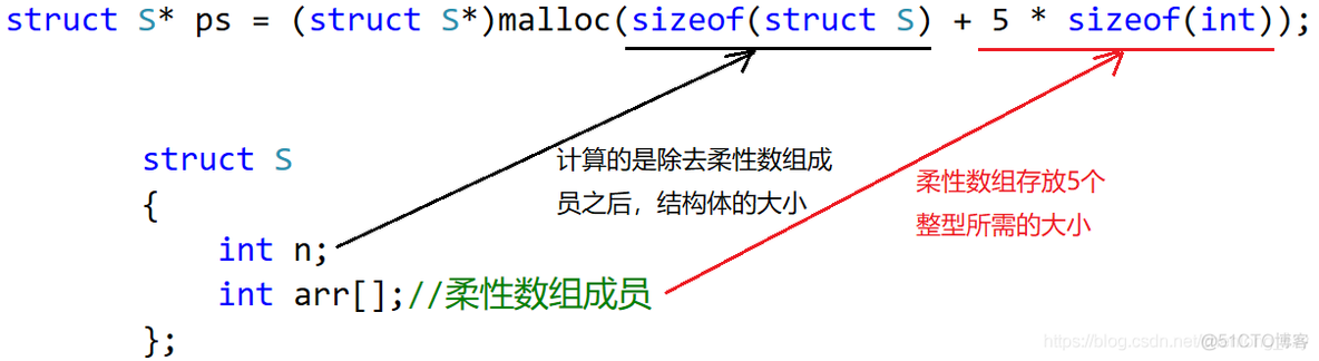 柔性数组（0长度数组）_c语言