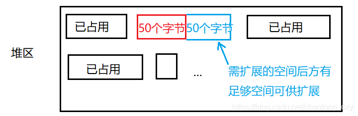 动态内存管理（开辟以及释放动态内存空间）_c语言