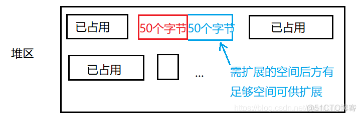 动态内存管理（开辟以及释放动态内存空间）_指针