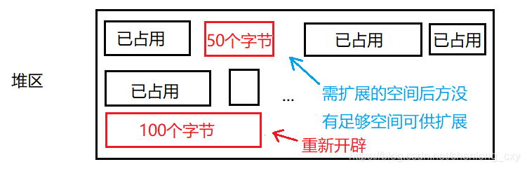 动态内存管理（开辟以及释放动态内存空间）_指针_02