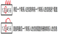 通讯录代码+代码分析