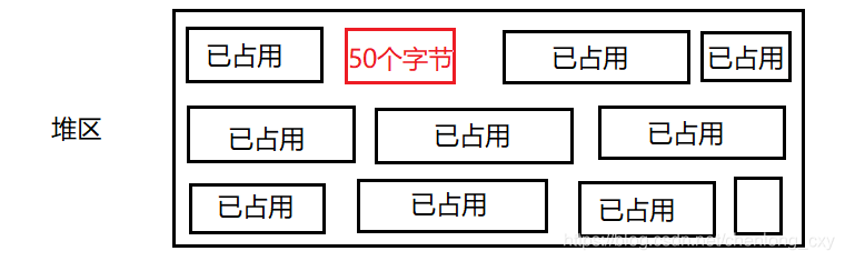 动态内存管理（开辟以及释放动态内存空间）_指针_03