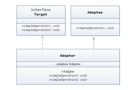 java之对象适配器_适配器模式