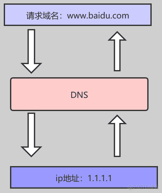 【第四期】网络层、传输层、应用层_三次握手_07