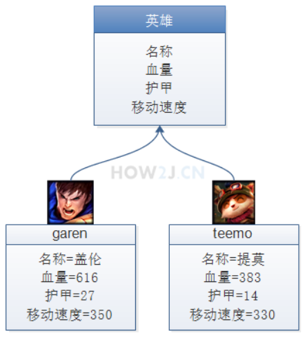 【LOL && DOTA】面向对象详解_面向对象_02