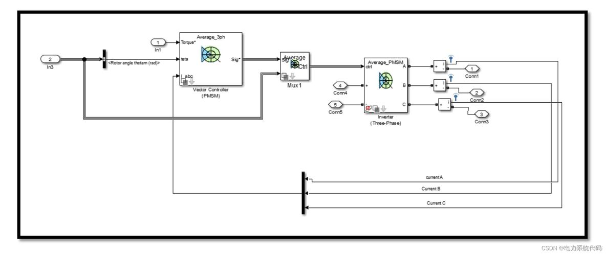 Simulink|电动汽车、永磁电动机建模与仿真_电机控制_17