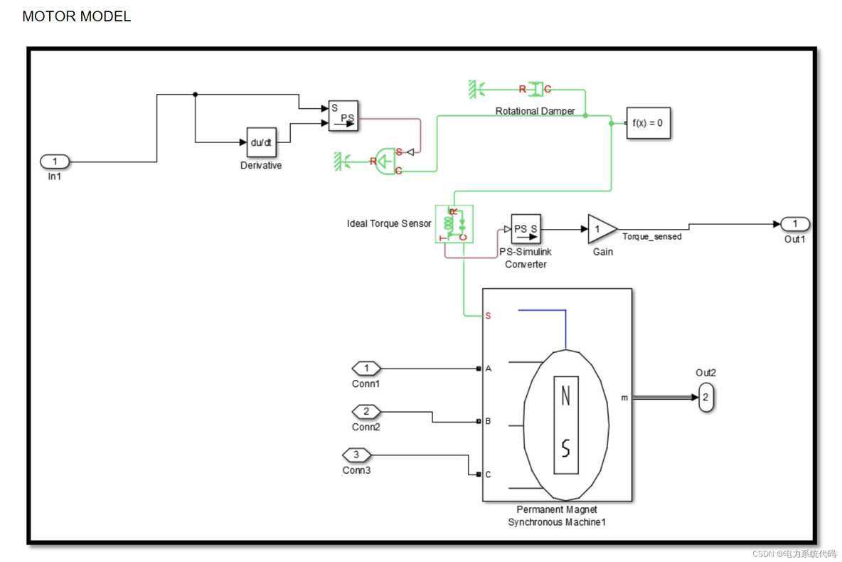 Simulink|电动汽车、永磁电动机建模与仿真_matlab_22