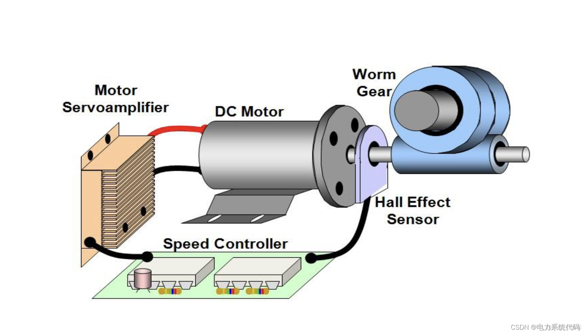 Simulink|电动汽车、永磁电动机建模与仿真_电机控制_27