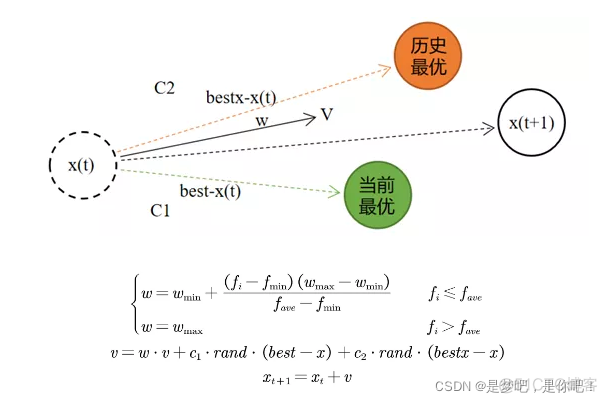 采用粒子群优化算法实现投资组合优化【Matlab实现】经典方法实现投资组合优化【Matlab实现】_算法