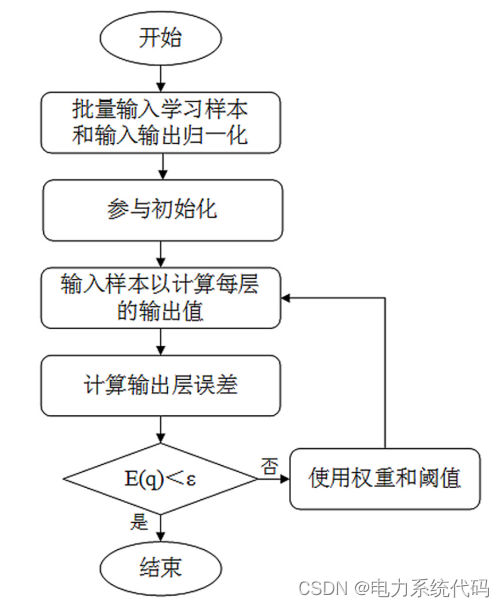 粒子群算法优化的BP神经网络回归预测（Matlab）_神经网络_06