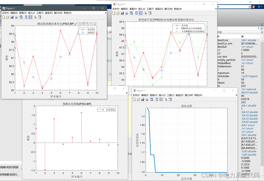 粒子群算法优化的BP神经网络回归预测（Matlab）_神经网络_07